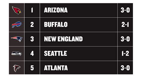 week 3 nfl standings|NFL power rankings for week 3.